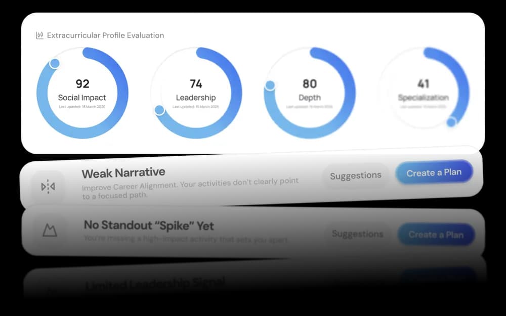 Activities Profile